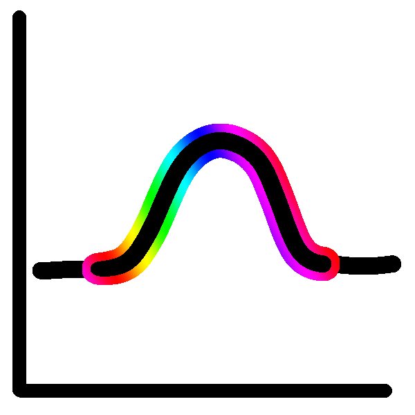 A minimalist arc on a graph. The raised portion of the arc is outlined in rainbow.